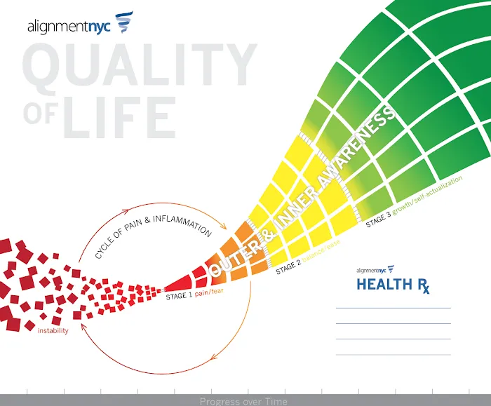Alignment Chiropractic NYC Picture 4