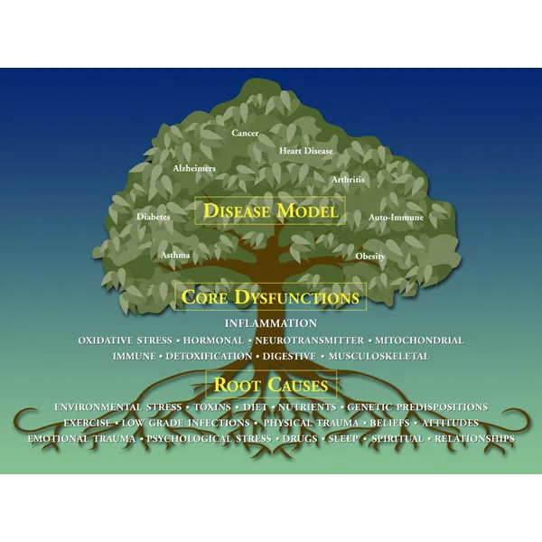 Howard Benedikt DC Picture 10