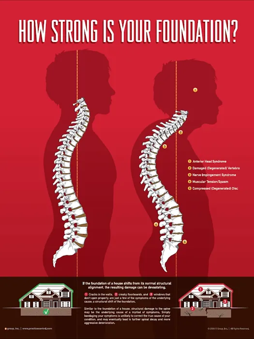 Spine Care Chiropractic, P.C. Picture 5