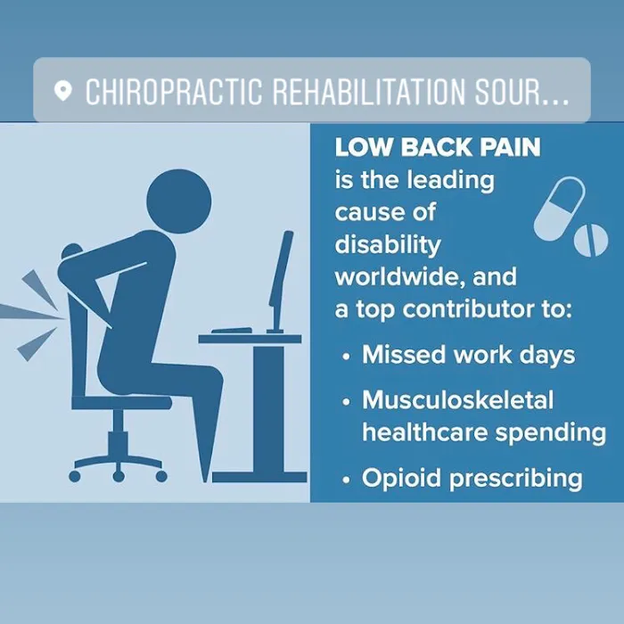 Chiropractic Rehabilitation Source Picture 5