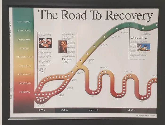Synergy Chiropractic Picture 5