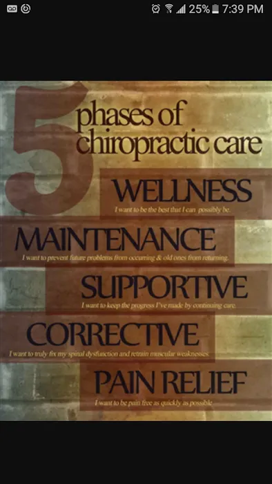 Miller Chiropractor Center, LLC Picture 8