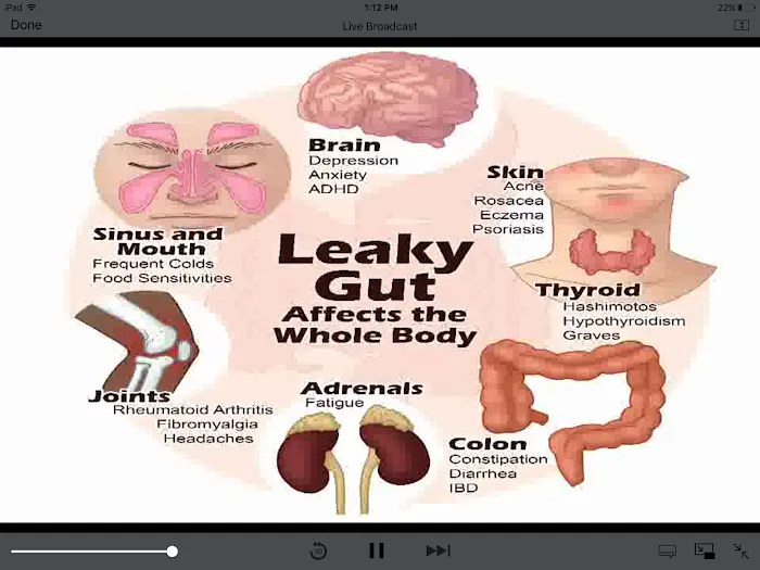 Proactive Health and Wellness Picture 2