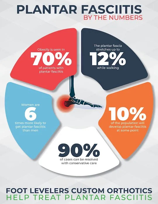 Marshalls Creek Chiropractic Picture 9