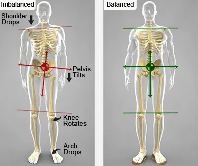 Community Chiropractic Center Picture 4