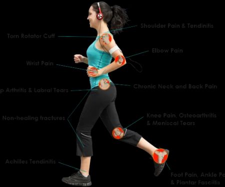 Grano Pain Relief and Wellness Center