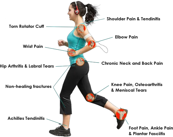 Grano Pain Relief and Wellness Centers, LLC Picture 5
