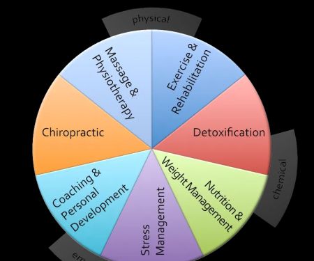 Lavanga Holistic Center: Dr. Dan Lavanga