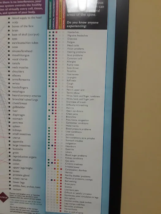 Hoogeveen Chiropractic Wellness Center Picture 10