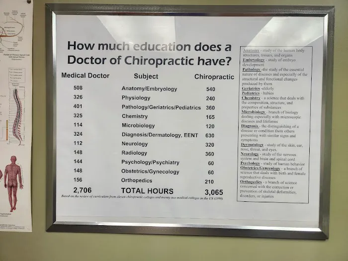 Plus Care Chiropractic & Wellness Center Picture 3