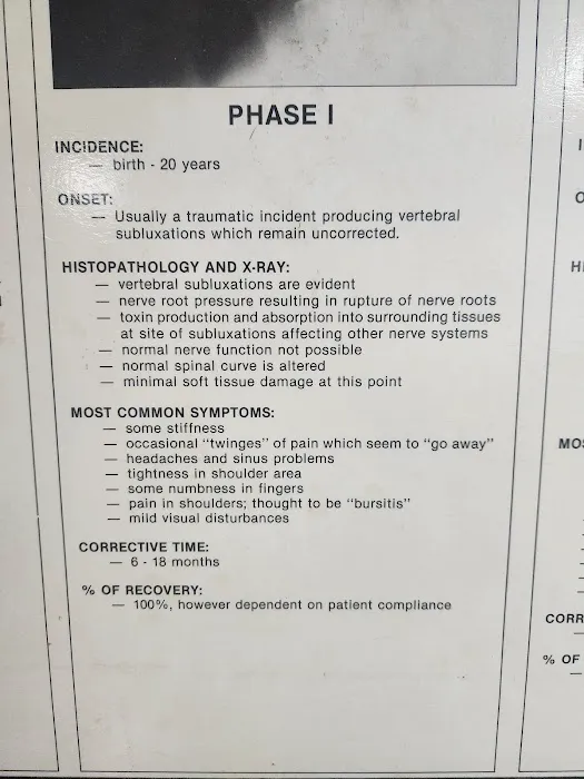 Plus Care Chiropractic & Wellness Center Picture 6