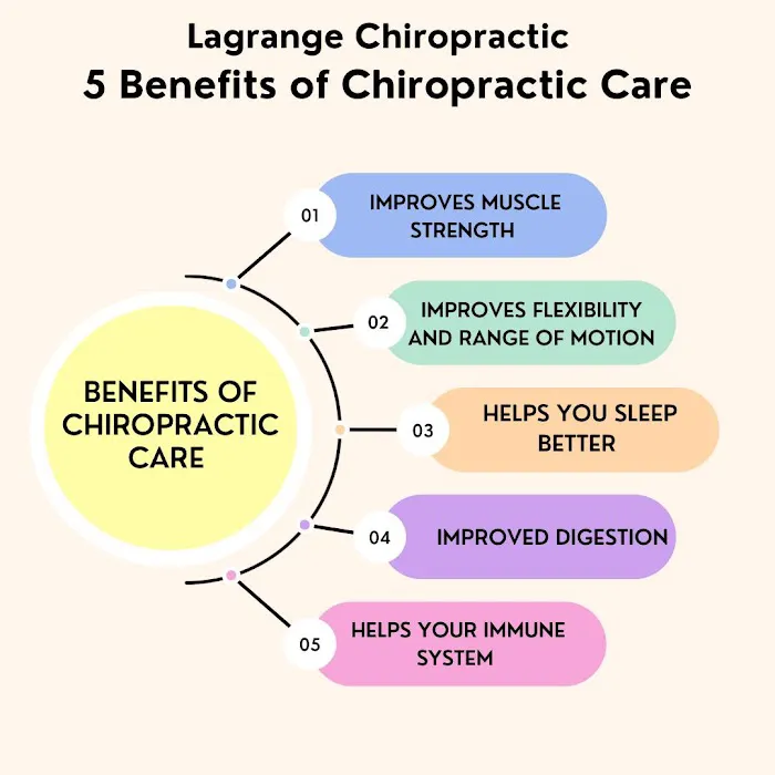 Dr Lee L. Petrucci, Chiropractor in LaGrange, KY Picture 8