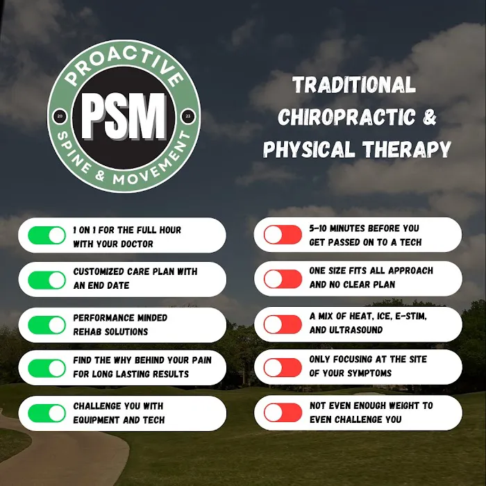 Proactive Spine and Movement Picture 10