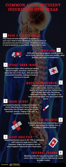 Lewisville Injury Rehab & Chiropractic Picture 5