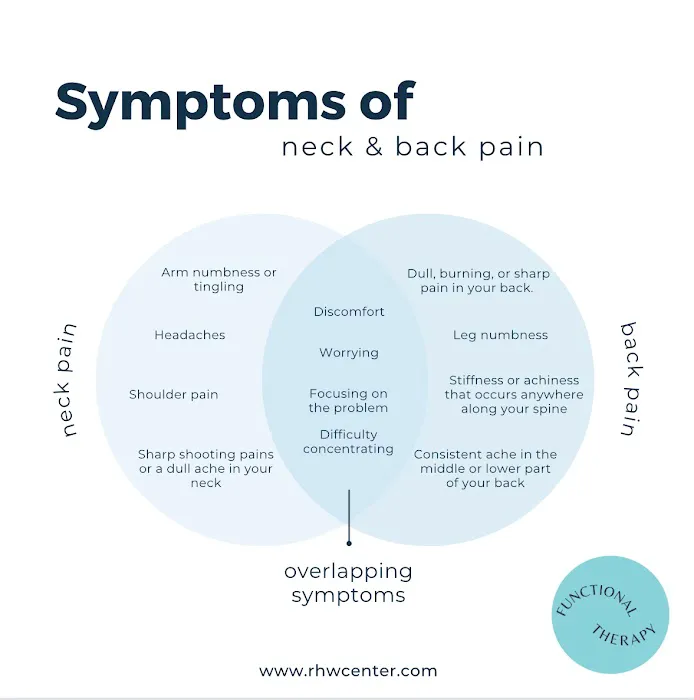 Rejuvenate Health and Wellness Centers Picture 7