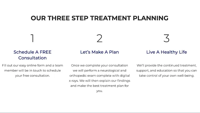 Quiroz Chiropractic - Richardson Picture 8