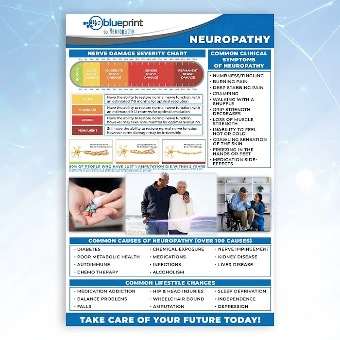 Park Cities Neuropathy and Wellness Picture 7