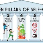 Brian Yodice, DC, PC