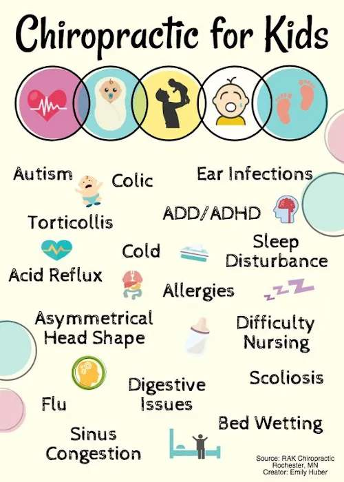ABC Family Chiropractic - Chiropractor in Colorado Springs CO Picture 3