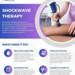 Active Health Center: Chiropractic