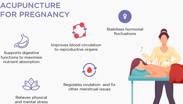 City Center Chiropractic, Acupuncture and Massage Picture 1