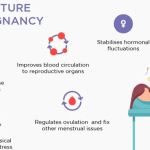 City Center Chiropractic, Acupuncture and Massage