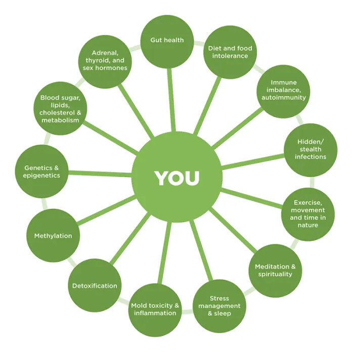 PureBalance Picture 1