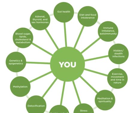 PureBalance
