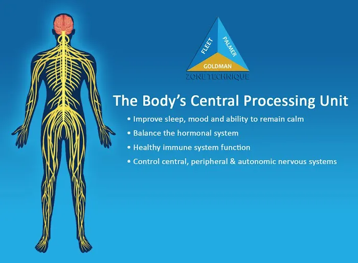 Omnialign Chiropractic & Wellness: Dr. Michael Hecker, DC Picture 9