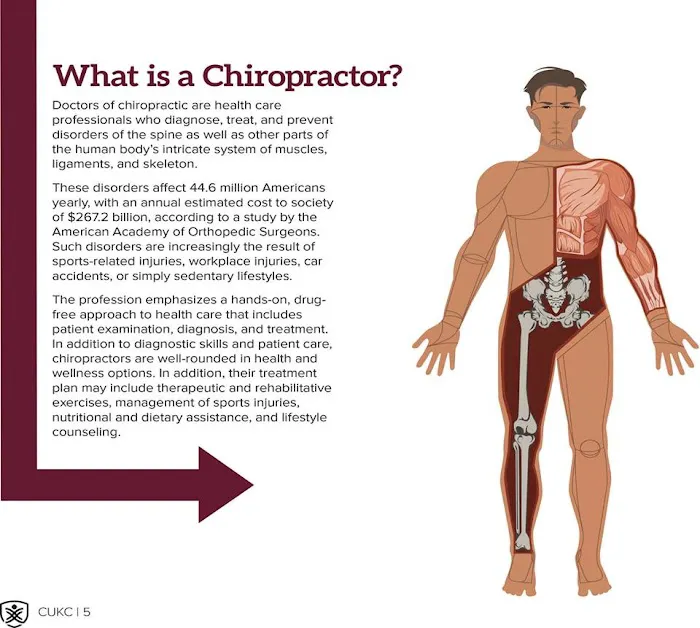 Jenks Clinic of Chiropractic (William K. Gilmore, DC) Picture 1