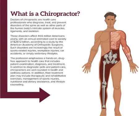 Jenks Clinic of Chiropractic (William K. Gilmore, DC)