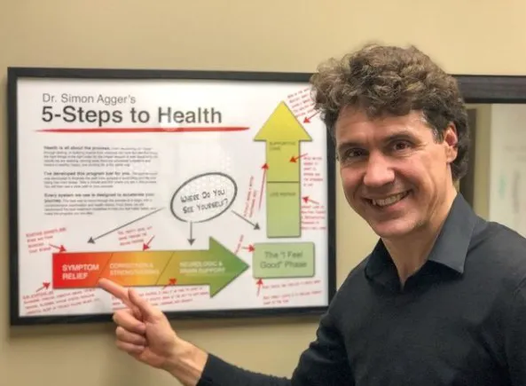 Agger Chiropractic & Nutrition Clinic: Simon J Agger, DC Picture 8