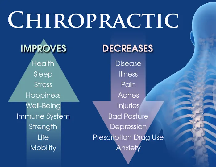 Cedar Chiropractic Physicians Picture 1