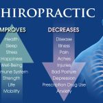 Cedar Chiropractic Physicians