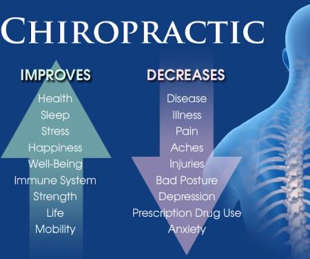 Cedar Chiropractic Physicians