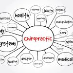 Walsh Chiropractic