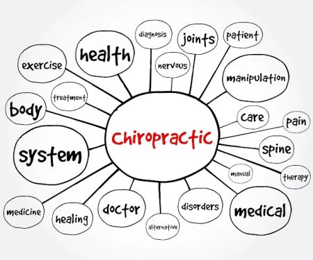 Walsh Chiropractic