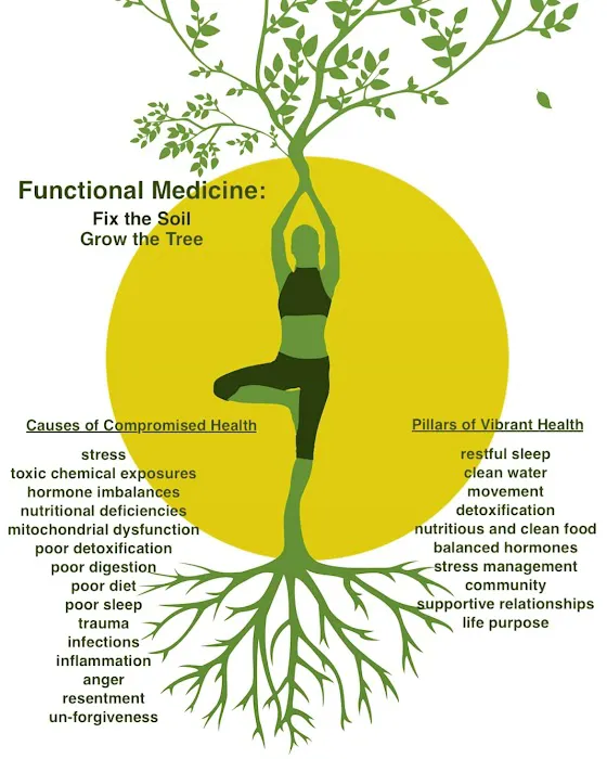 David Yoder Wellness Center Picture 10