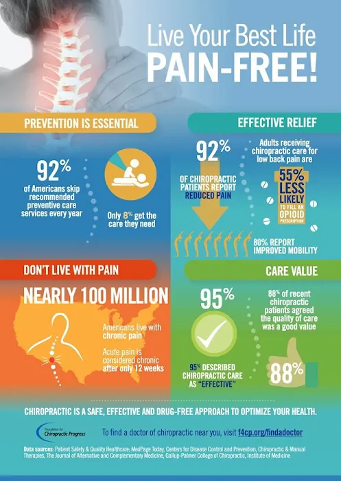 Perry Hall Chiropractic & Physical Therapy Picture 1