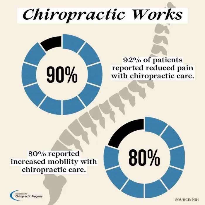 Chesapeake Chiropractic Picture 3