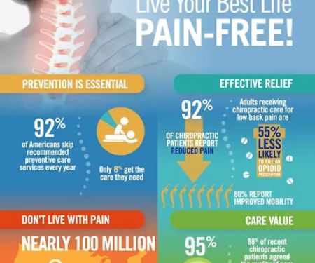 Metro Area Chiropractic & Rehab