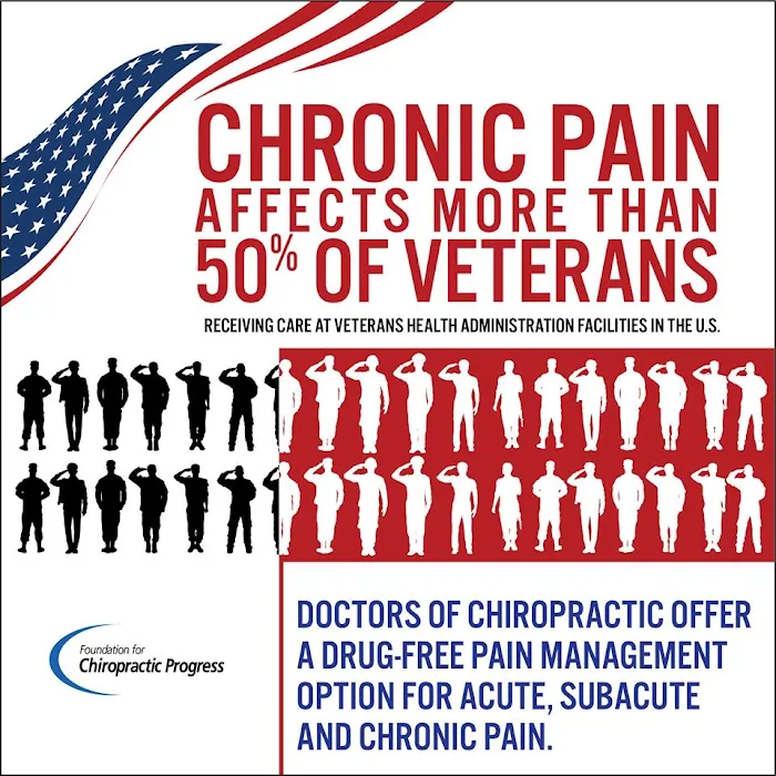 Takoma Chiropractic Picture 2