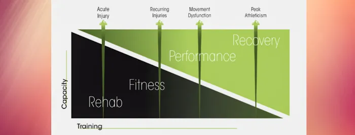 Dr. Scott Saberniak DC, CFSC Picture 1