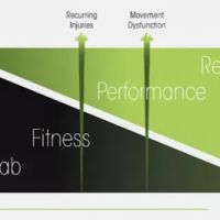 Dr. Scott Saberniak DC, CFSC ico