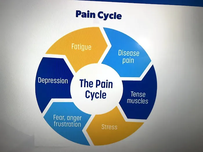 Dr Arjan Khalsa - Chiropractic & Craniosacral Therapy Picture 7
