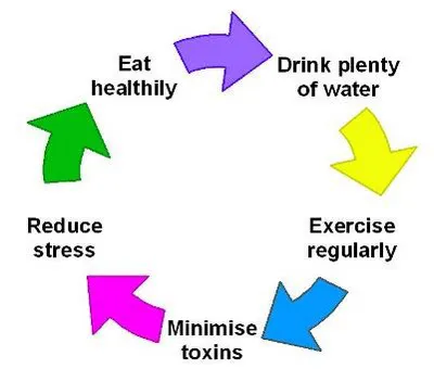 Body Smith Chiropractic Picture 5