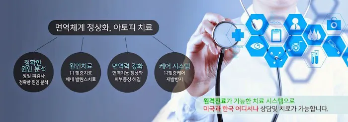 AtoCure 아토큐어 아토피치료병원 Picture 3