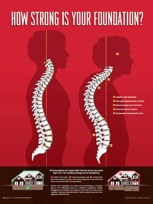 Sunny Hills Chiropractic Center Picture 9