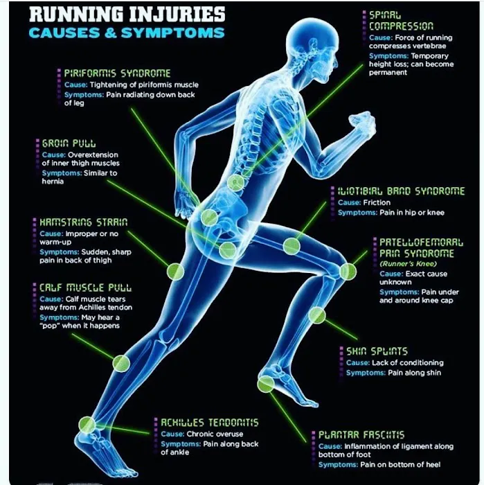 ProActive Chiropractic & Sports Medicine Picture 7