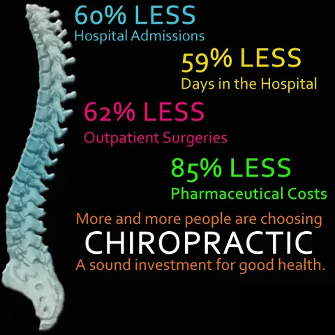 Arcadia Chiropractic Center Picture 2